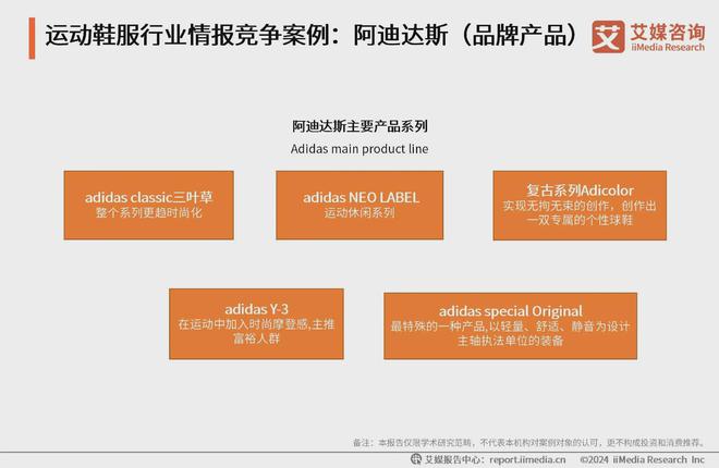 鞋服行业分析：科技研发提升产品市场竞争力球友会平台2024-2025年中国运动(图4)