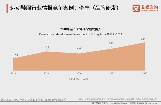 鞋服行业分析：科技研发提升产品市场竞争力球友会平台2024-2025年中国运动(图3)