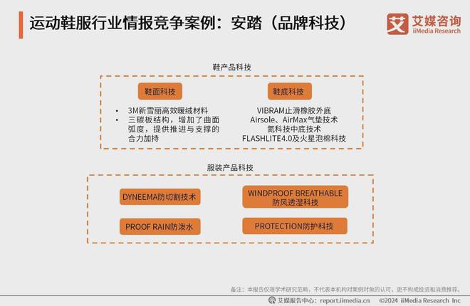 鞋服行业分析：科技研发提升产品市场竞争力球友会平台2024-2025年中国运动(图2)